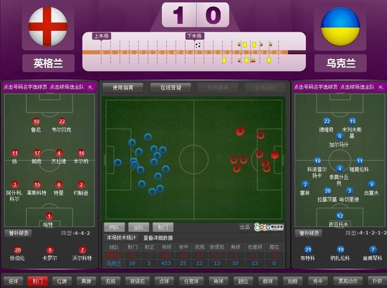 欧洲杯-英格兰1-0乌克兰头名晋级 鲁尼制胜球